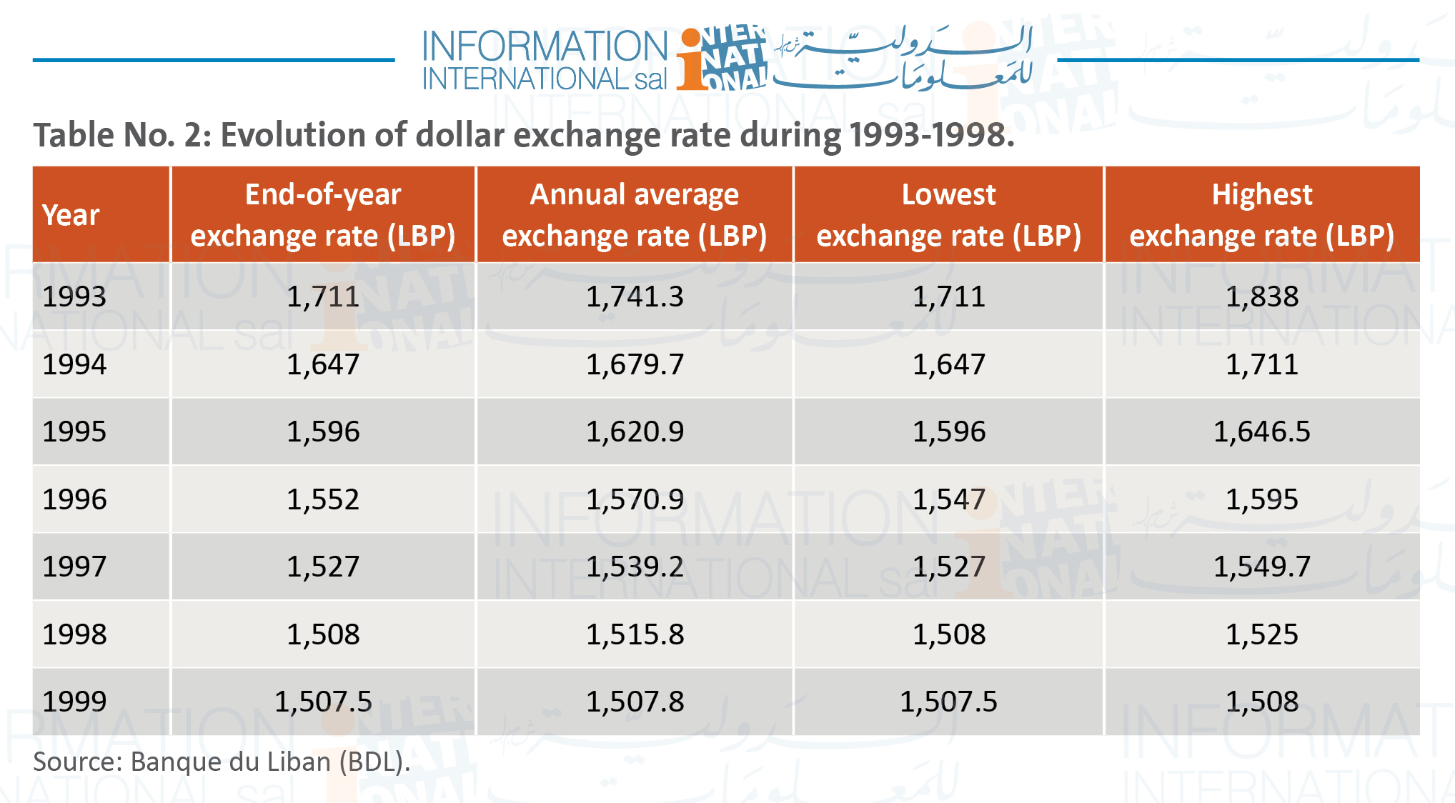 The Monthly Magazine | USD vs. LBP From LBP 2.3 to LBP 15,000 and where to?